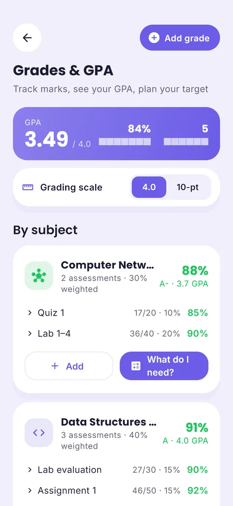 ClassTrack grades and GPA